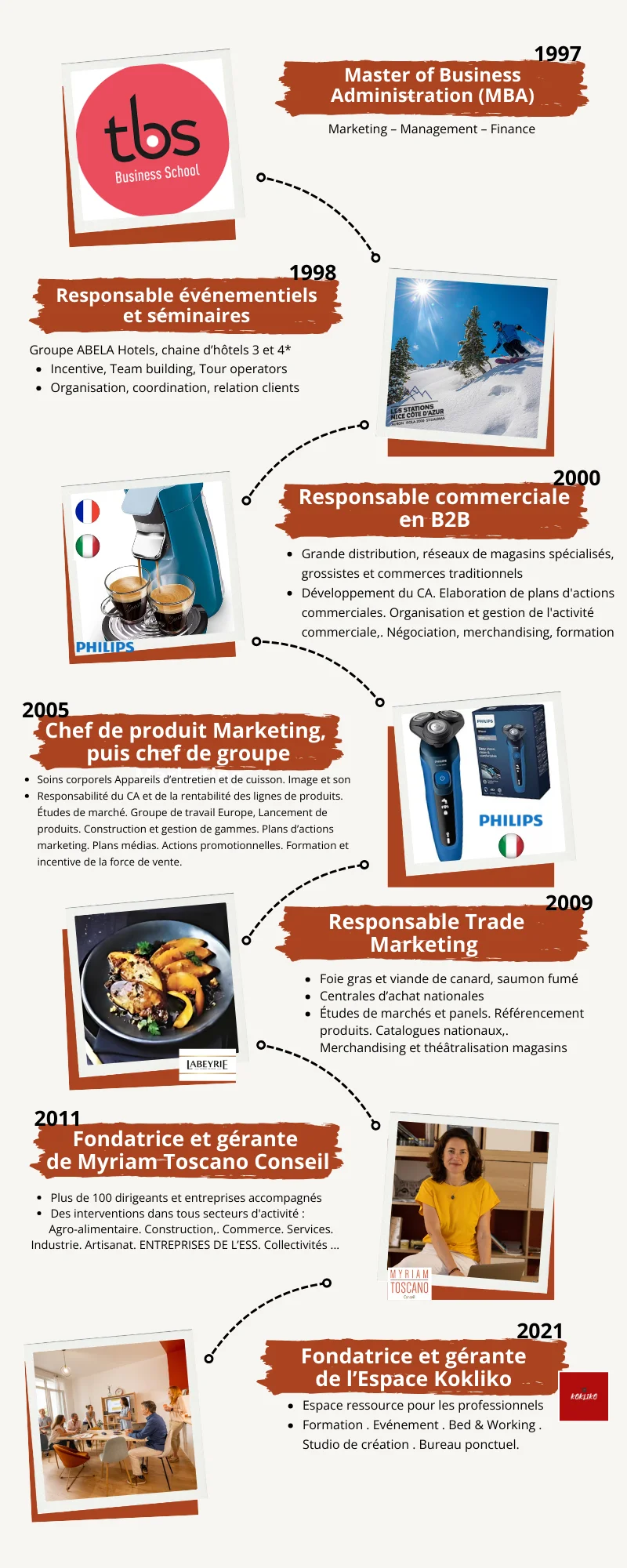 parcours professionnel de myriam toscano