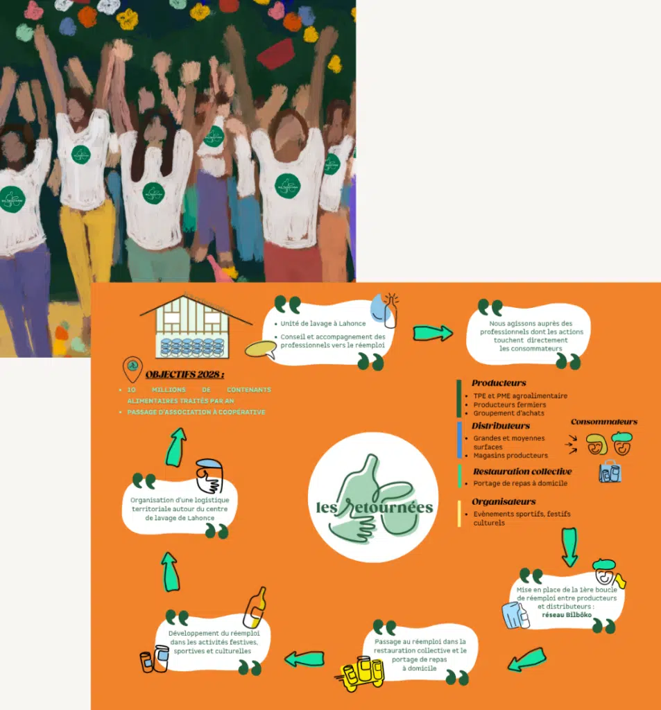 les retournées marketing recyclage